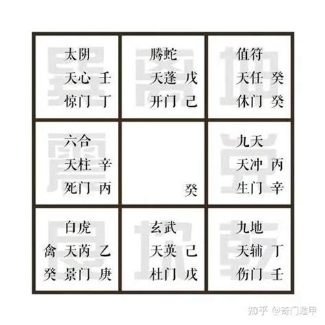 值符|神秘的奇門遁甲(5)——八門、九星、八神含義